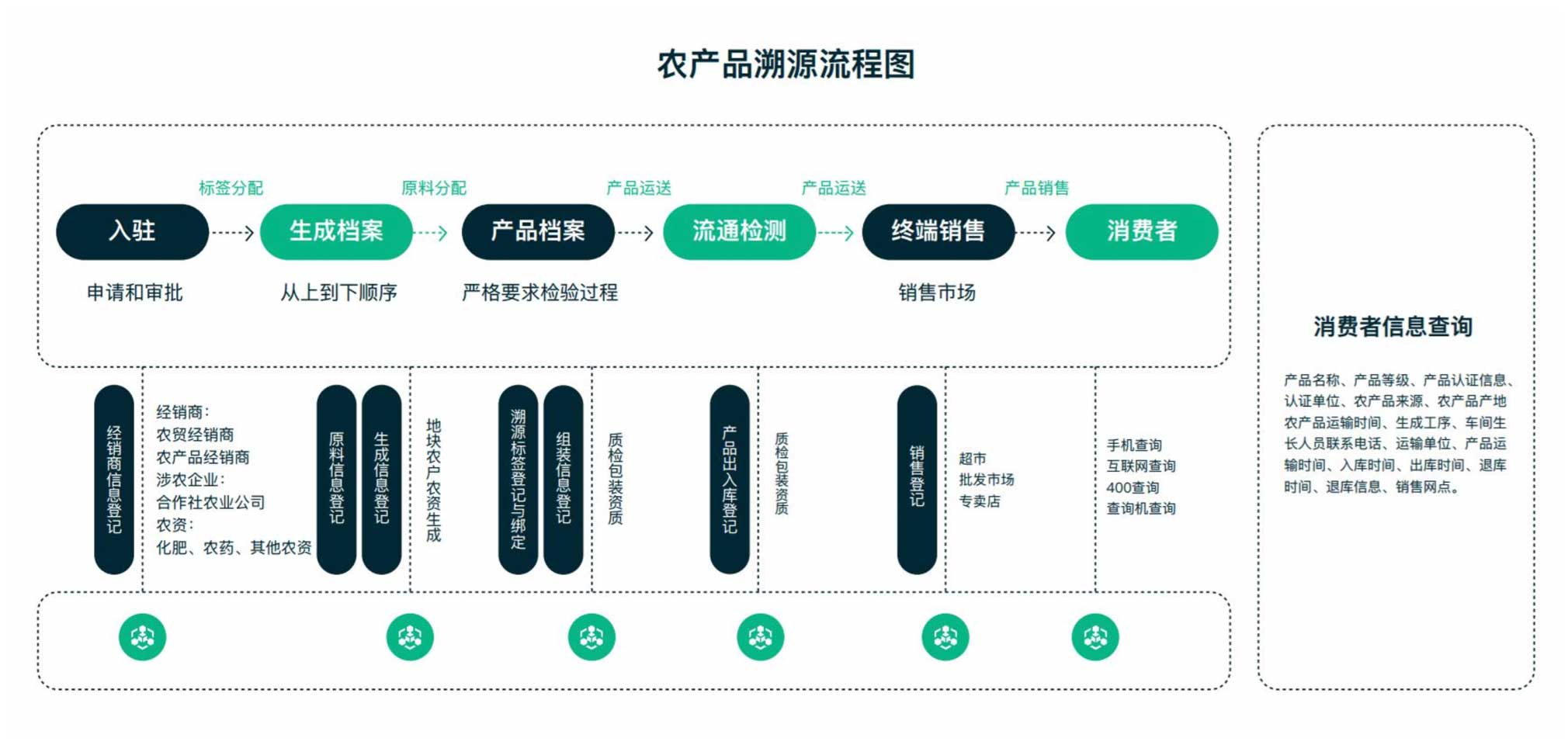 植株生長監(jiān)測平臺